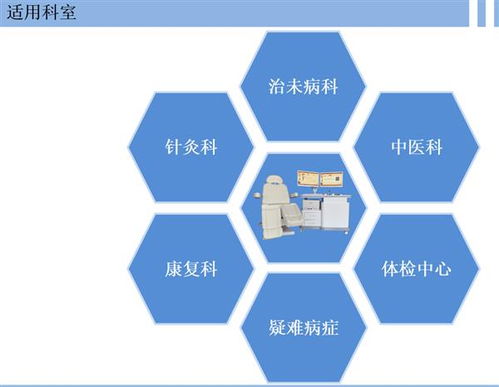 中醫經絡檢測儀 技術賦能傳統診斷，優價現貨開啟健康服務新篇章
